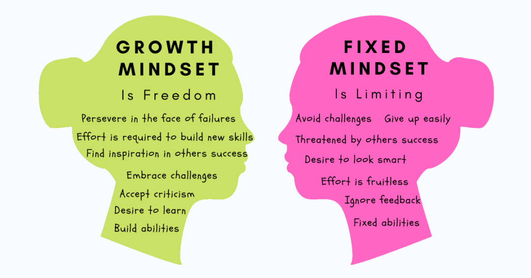 fixed mindset vs growth mindset chart