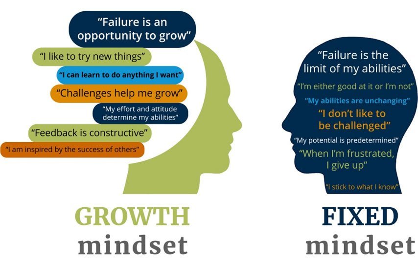 growth mindset