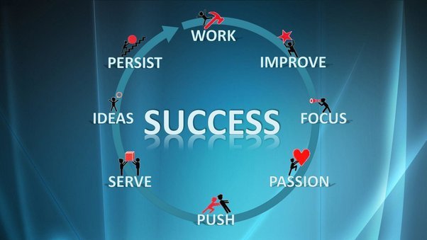 सफलता के लिए 111 कदम: अपने लक्ष्य को प्राप्त करने के लिए एक गाइड पार्ट-3 (111 steps to success: a guide for achieving your goal) part-3