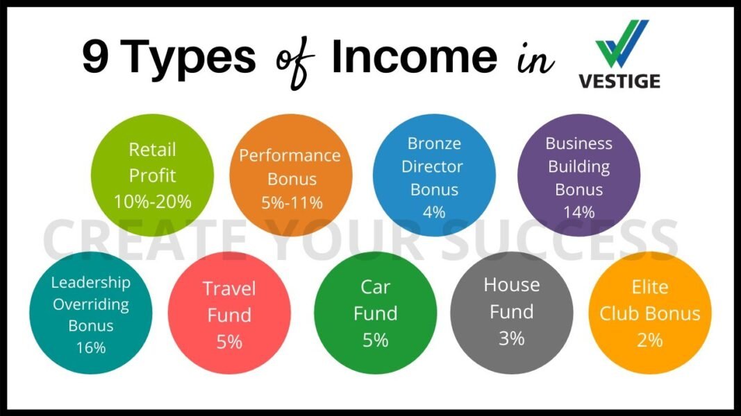  10 FACTS ABOUT VESTIGE BUSINESS & Benefits of joining Vestige business.