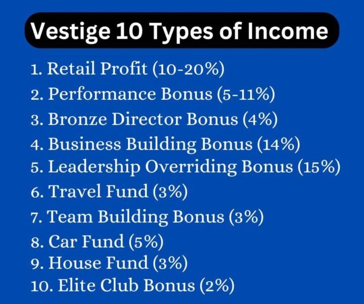  10 FACTS ABOUT VESTIGE BUSINESS & Benefits of joining Vestige business.